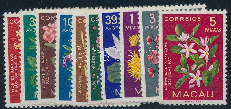 Lot 7083 - macau philately and postal history world - macau - Darabanth Co Ltd Stamps, Coins and Postcards Mail Auction #284 Lot 7083 - macau philately and postal history world - macau - Darabanth Co Ltd Stamps, Coins and Postcards Mail Auction #284