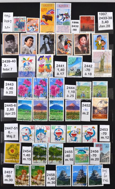 Lot 2244 - mixed worldwide worldwide collections and lots -  Darabanth Co Ltd Stamps, Coins and Postcards Mail Auction #284