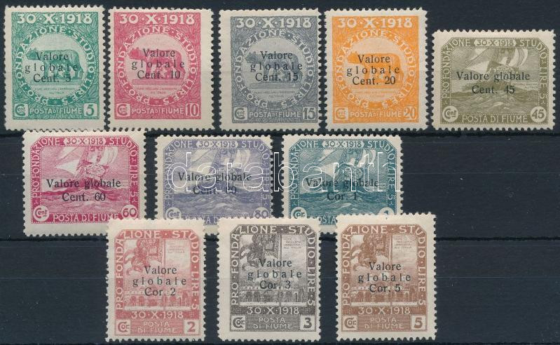 Lot 6609 - Fiume philately and postal history world - fiume - Darabanth Co Ltd Stamps, Coins and Postcards Mail Auction #284 Lot 6609 - Fiume philately and postal history world - fiume - Darabanth Co Ltd Stamps, Coins and Postcards Mail Auction #284