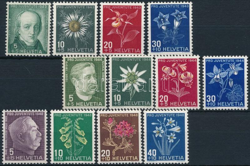 Lot 7827 - Switzerland philately and postal history world - switzerland -  Darabanth Co Ltd Stamps, Coins and Postcards Mail Auction #283