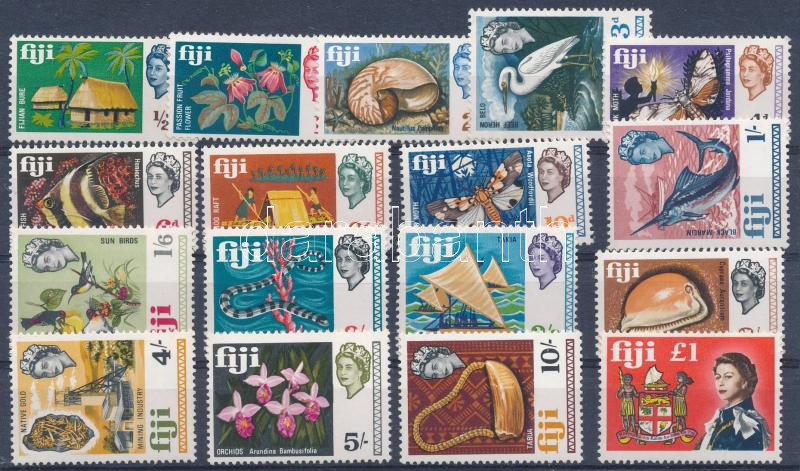 Lot 6948 - fiji islands philately and postal history world - fiji islands - Darabanth Co Ltd Online auction of stamps, postcards and other collectibles #285 Lot 6948 - fiji islands philately and postal history world - fiji islands - Darabanth Co Ltd Online auction of stamps, postcards and other collectibles #285