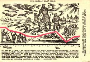 A Magyar Sors - bajtársi levelezés I. sz. (hadtörténeti) sorozata. Szerk. Kuthy Ferenc. 22 darabos k...