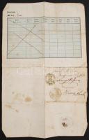 1850 Gyöngyös, Cs. kir. Kormánybiztos, Heves Megyei Főnök által kiállított útlevél szép viaszpecsétt...