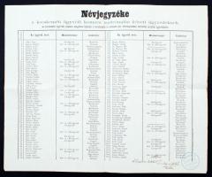 1875 A kecskeméti ügyvédi kamara névjegyzéke(magába foglalja a kecskeméti és szolnoki kir. törvényszék területén működő ügyvédeket), a kecskeméti ügyvédi kamara pecsétjével