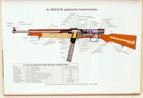 Eötvös Péter-Hatala András-Soós Péter: A király géppisztoly. Bp., 2014, Zrínyi Könyvkiadó. Kiadói  k...