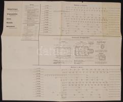 cca 1910 Katonai járműtípusok fotókkal illusztrált német nyelvű ismertető táblázata(Tábori postaszál...