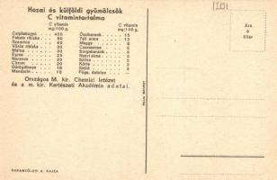 A gyermeknek gyümölcsöt! C-vitamin táblázat a hátoldalon / health propaganda, C-Vitamin table on the...