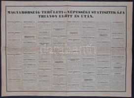 cca 1930 Emlékezzünk Nagy Magyarországról. A Pesti Hírlap ajándéka. Bp., Légrády Testvérek. Coloroff...