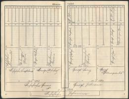 1939 Ahnenpaß, kitöltött, árja származást tanúsító német birodalmi igazolvány /

1939 Ahnenpaß, a ...