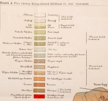 cca 1880-1890 Pécs városa környékének földtani térképe(Geologische Karte der Umgebung von Fünfkirche...