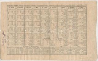 Buda 1870. "Magyar Királyi Nyeremény Kölcsön" II. részjegy 50Ft-ról, felülbélyegzésekkel T...