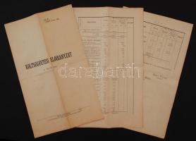 1886 Szolnok város költségvetési előirányzata