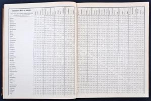 Távolságmutató - Eidgenössischer Distanzenzeiger für die Berechnung der Reiseentschädigungen. / Indi...