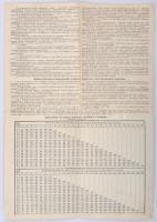 Budapest 1936. "Gazdák Biztosító Szövetkezete" életbiztosítási kötvény T:III