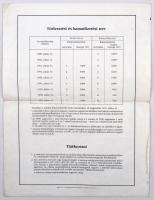 Budapest 1988. "Magyar Posta Körzeti Telefonkötvénye" 25.000Ft-ról T:III (szakadás)