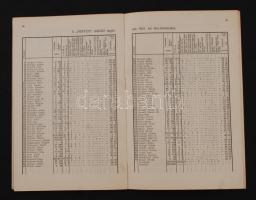 Neptun Budapesti Evezős Egylet évi jelentése az 1931. évről. XLVII. egyleti év. Budapesti, 1932