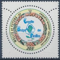 2005 Családi költségvetés Mi 900