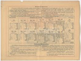 Budapest 1904. "Erzsébet királyné Sanatorium Sorsjegykölcsön" sorsjegye 5K-ról, szárazpecs...