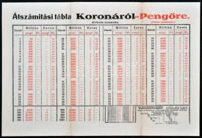 ~1920. "Átszámítási tábla Koronáról-Pengőre / Pengőről Koronára" T:III