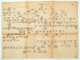 vitéz Horánszky Pál: A liptószentiváni Szent Ivány család leszármazása. Bp., 1940. vitéz Fodor Árpád...