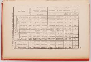 Aggházy Kamil vitéz, Stefán Valér: A világháború 1914-1918. 28 szöveg közé nyomott térképvázlattal é...