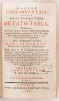 Kőrösi Mihály: Magyar concordántzia avagy az Ó és Új Testamentomra mútató tábla, Mellyben az Ó és Új...
