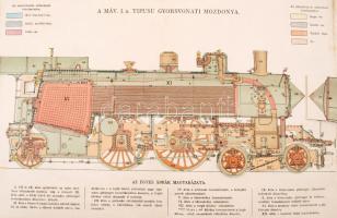 cca 1900 A MÁV I. n. típusú gyorsvonati mozdonya. Átnézeti rajz, többrétegű kihajtható részekkel, részletes magyarázatokkal, lapokon kissé szakadások. / MAV locomotive parts, colored multi-layer figure. 27x17 cm