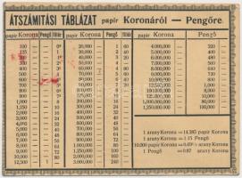 Átszámítási táblázat Pengőről papír Koronára - papír Koronáról Pengőre