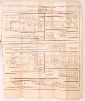 Büsching, Ant. Friedr.: Auszug aus seiner Erdbeschreibung. Erster Theil, welcher Europa und den nord...