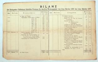 1876 Bilanz, Budapesti kávésok egyesületének éves kimutatása, 21x34cm