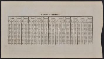 1848. 100Ft "Kamatos Utalvány" zöld, kamatszelvény nincs, Endrey Endre saját kezű aláírásá...