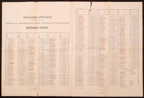 1879 Budapest Főváros kerületi és értékképviselő rendes tagjainak és tisztviselőnek betűrendes névsora. Kis szakadással, 54x74cm
