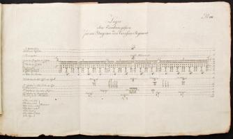 Anleitung zum seelvst studiom der militarischen Diendtwissenschaft füt Offiziere ser k.k. Österreich...