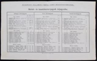 cca 1910-20 Bérlet- és tanulóbérlet-jegyek árjegyzéke, Budapesti Villamos Városi Vasut Részvénytársaság, nyomtatvány, szakadással, 21x34cm