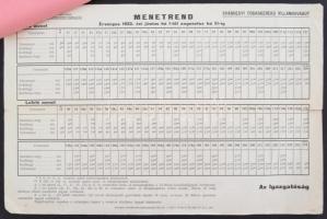 1932 Svábhegyi Fogaskerekű Villamosvasút, 2 oldalnyi nyomtatvány, kissé szakadt, 23x34cm