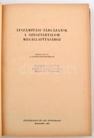 Átszámítási táblázatok a szesztartalom megállapításához. Összeállította a Pénzügyminisztérium.  Bp.,...