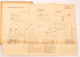 Adalékok a Horthy-hadsereg szervezetének és háborús tevékenységének tanulmányozásához (1938-1945). Ö...