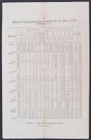 1831 A dohánylevelek dohánygyárba való szállításával kapcsolatos hirdetmény német nyelven