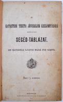 A katasteri tiszta jövedelem kiszámitására szolgáló segéd-táblázat. 1600 négyszögöles katasteri hold...