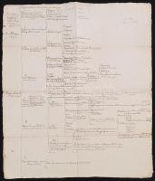cca 1720-30 a Kisfaludy-család kézzel írt leszármazási táblája (kb. 17. sz. közepe - 18. sz. közepe), későbbi ceruzás pótlásokkal