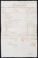1811 a 3. Albert herceg vértes nehézlovasság december havi természetbeni ellátmányának leltára, néme...