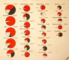 cca 1920 "Emlékezzetek és emlékeztessetek!-Trianon", Magyarország néprajzi térképe az 1910...