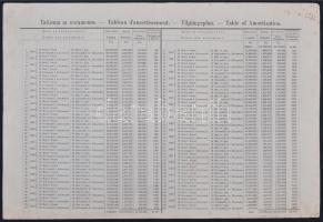 Bulgária 1909. "4 1/2%-kal kamatozó állami arany kölcsön kötvény" 500 arany Fr-ról, szelvé...