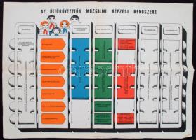 cca 1970 Úttörő plakátok, nyomtatványok, oklevelek 6 db