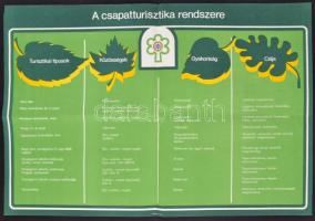 cca 1970 Úttörő plakátok, nyomtatványok, oklevelek 6 db