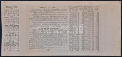 Budapest 1882. "Magyar szent korona országainak vörös-kereszt egylete" kisorsolási kötvény...