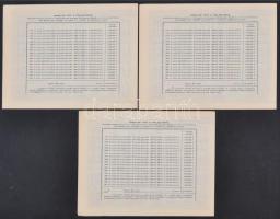 Budapest 1941. "4%-kal kamatozó állami nyereménykölcsön - államadóssági kötvény" 1/2 részk...