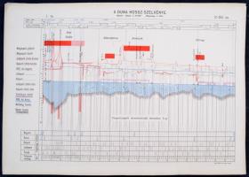 A Duna helyszínrajza és hosszszelvénye Dévénytől-Orsováig. 
Darányi Ignác m. kir. földmivelésügyi m...