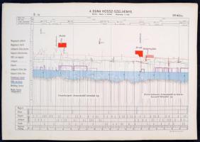 A Duna helyszínrajza és hosszszelvénye Dévénytől-Orsováig. 
Darányi Ignác m. kir. földmivelésügyi m...
