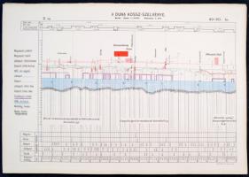A Duna helyszínrajza és hosszszelvénye Dévénytől-Orsováig. 
Darányi Ignác m. kir. földmivelésügyi m...